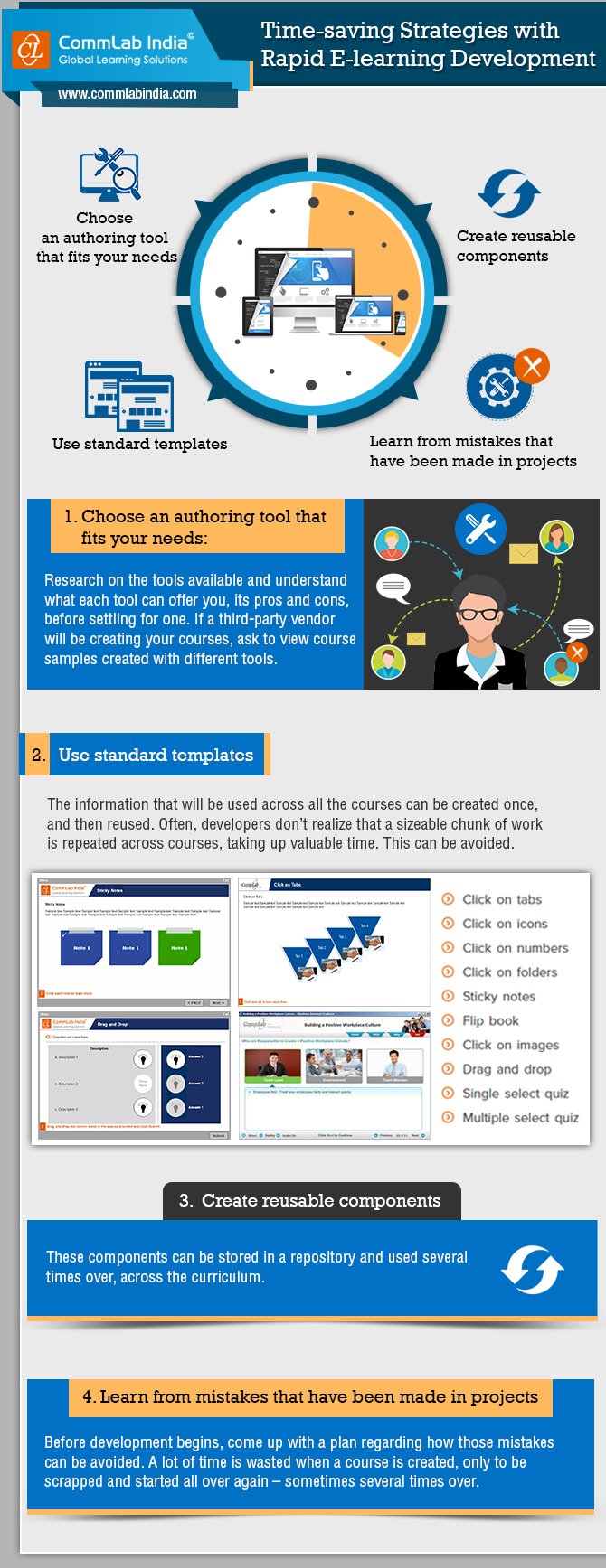 Time Saving Strategies with Rapid E-learning Development [Infographic]