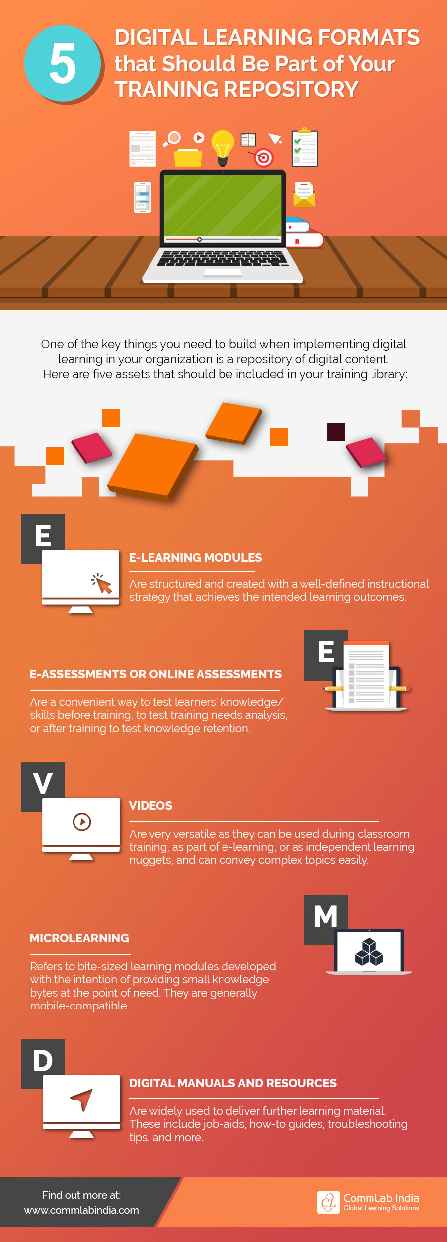 5 Digital Learning Formats that Should Be Part of Your Training Repository [Infographic]