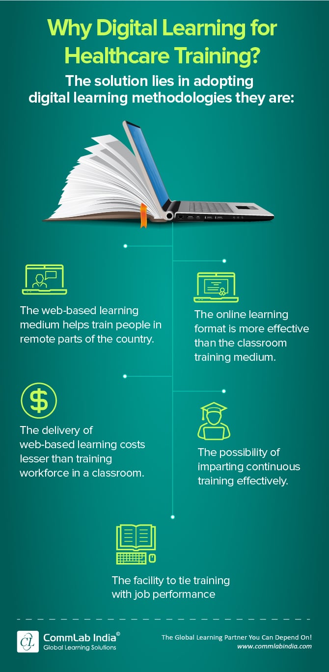 Why Digital Learning for Healthcare Training? [Infographic]