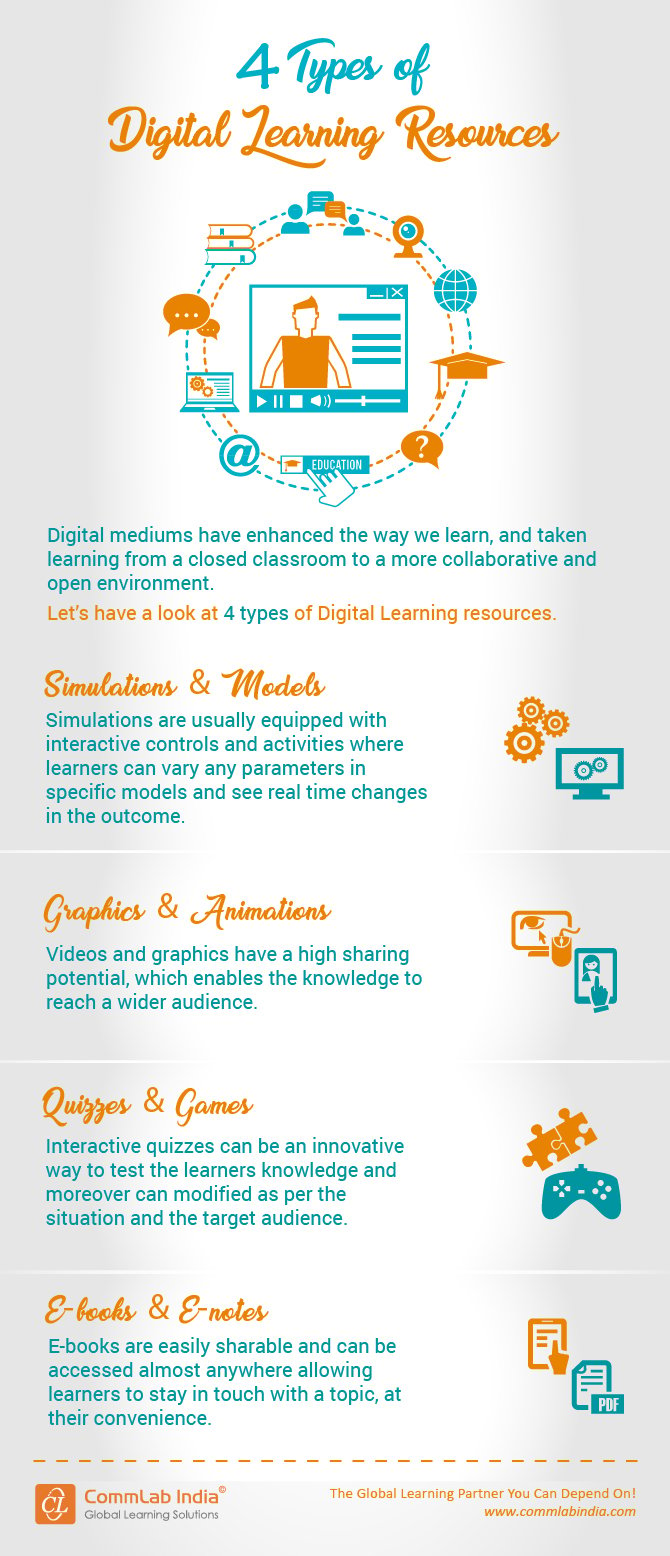 4 Types of Digital Learning Resources [Infographic]