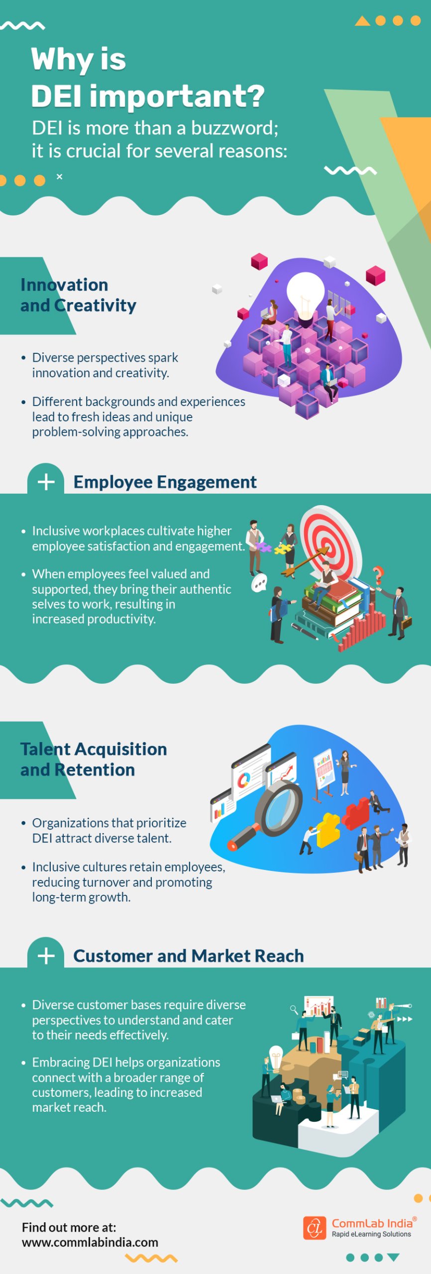 DEI: What is its Importance in Corporate Training? [Infographic]