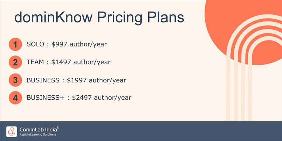 dominKnow Pricing Plans