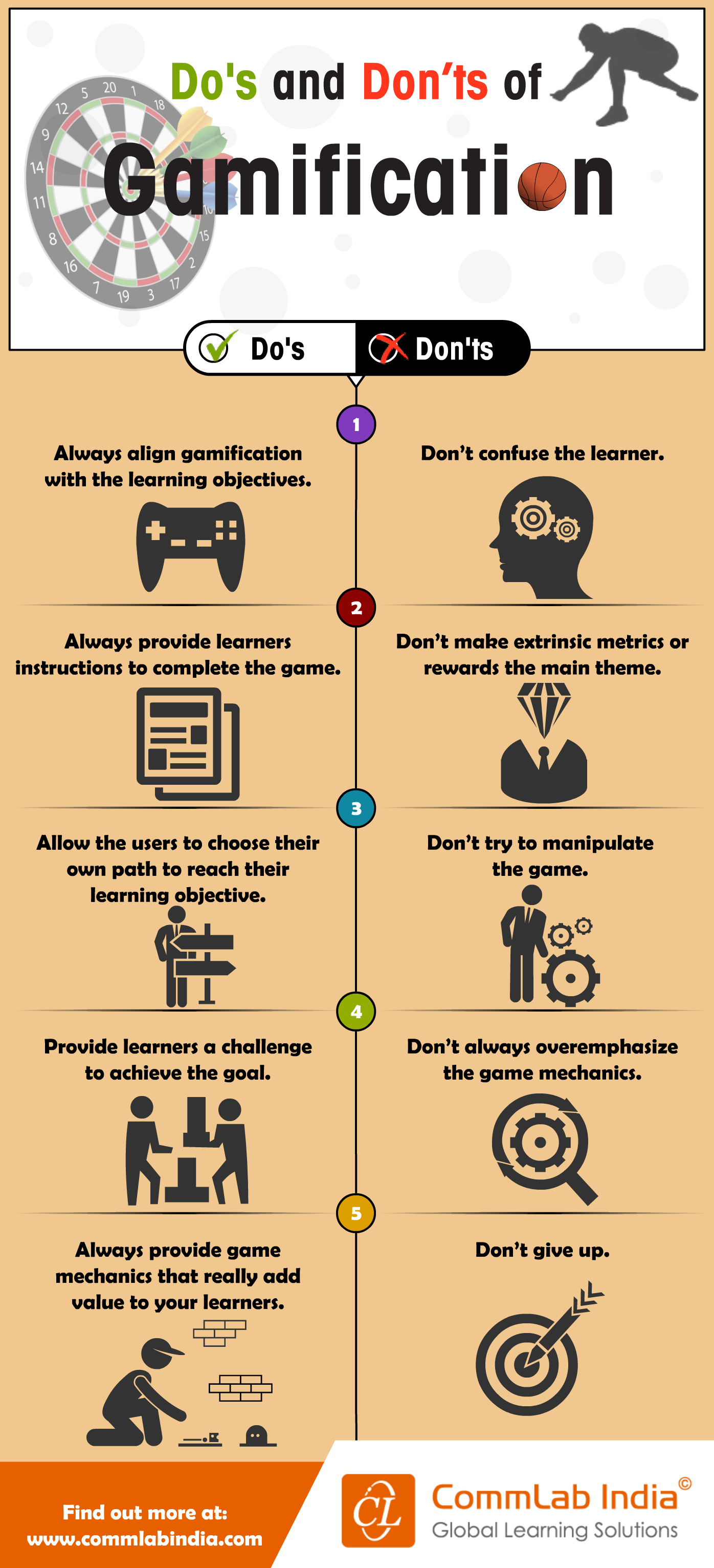 5 Do’s and Don’ts of Gamification [Infographic]