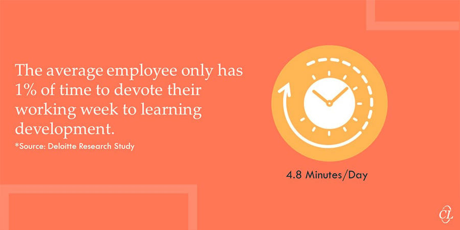 eLearning Statistic by Deloitte Research Study