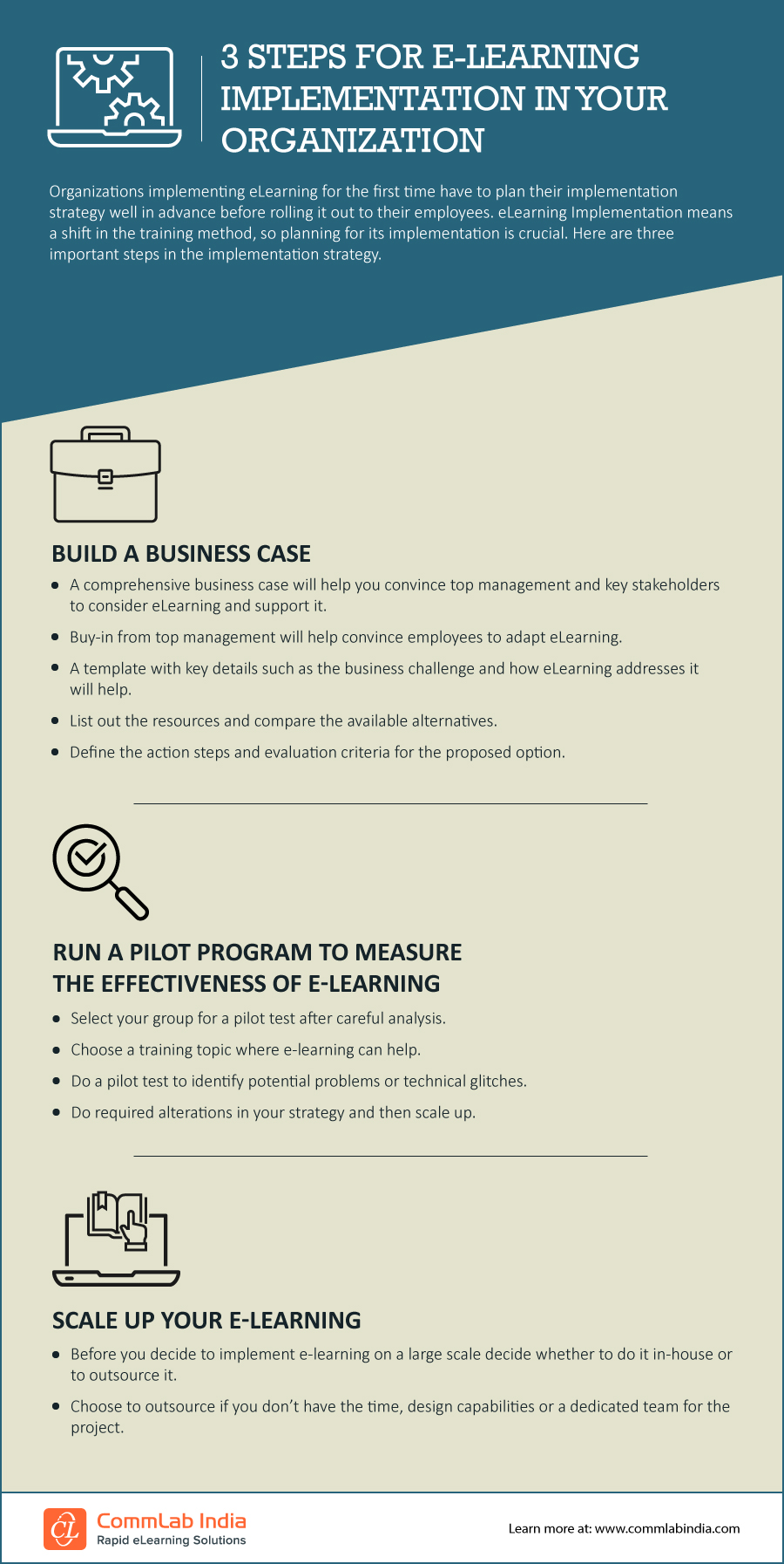 3 Steps for E-learning Implementation in Your Organization [Infographic]