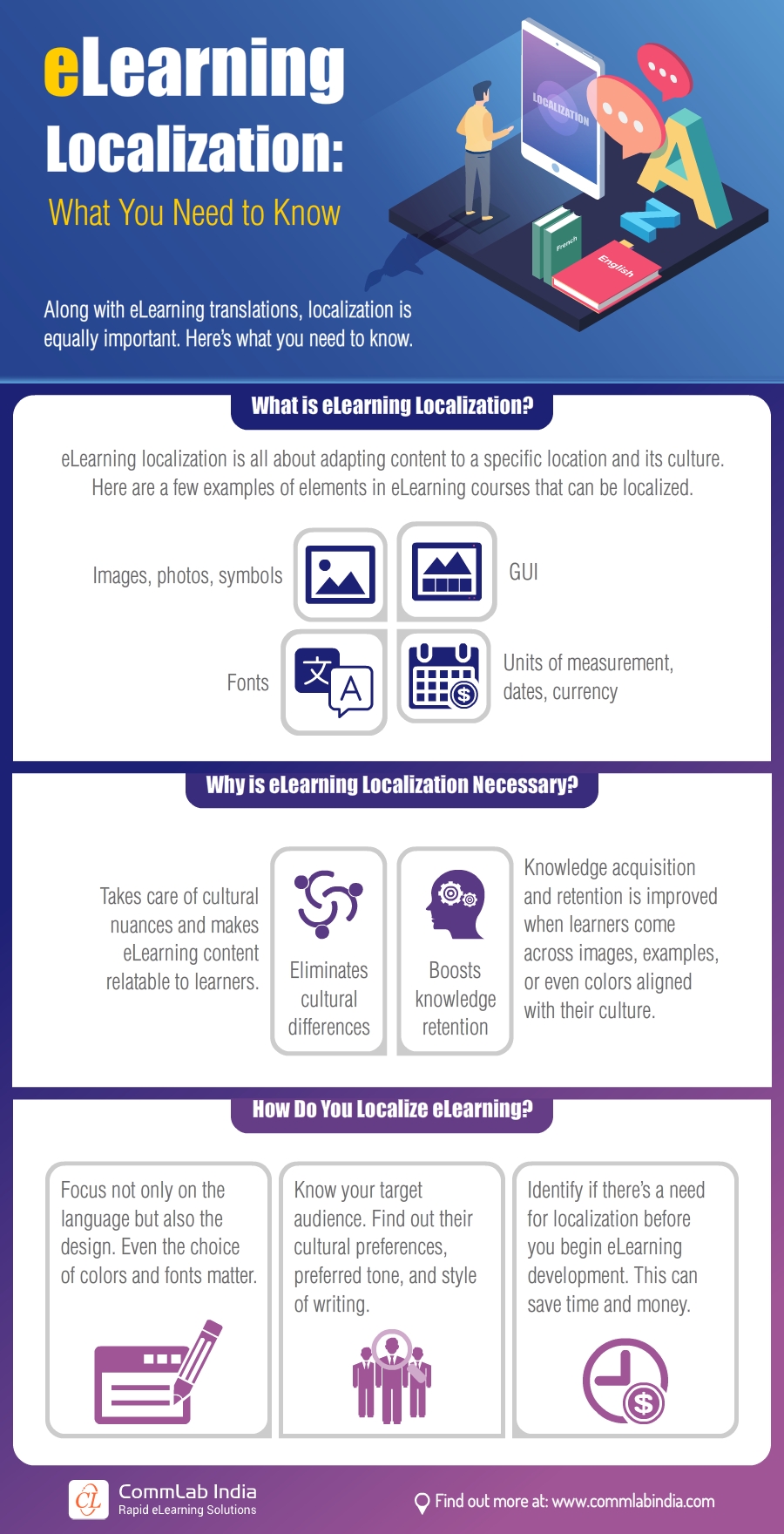 Do You Know What eLearning Localization Is All About? [Infographic]
