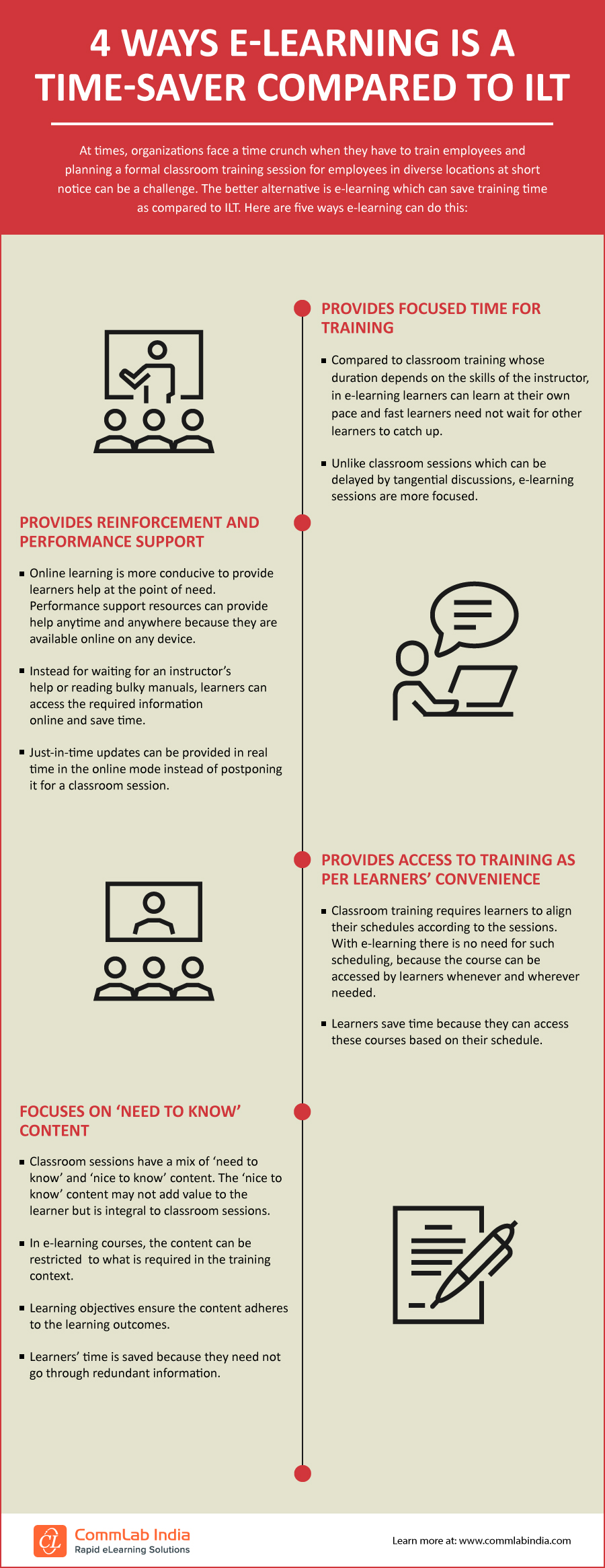 4 Ways E-learning is a Time-saver Compared to ILT [Infographic]