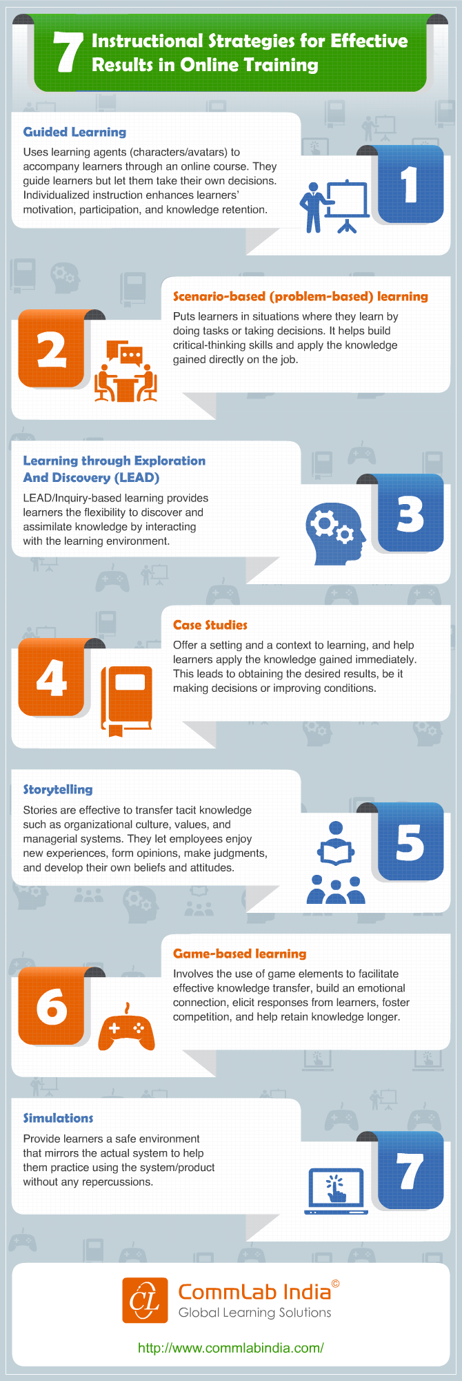 7 Instructional Strategies for Effective Results in Online Training [Infographic]