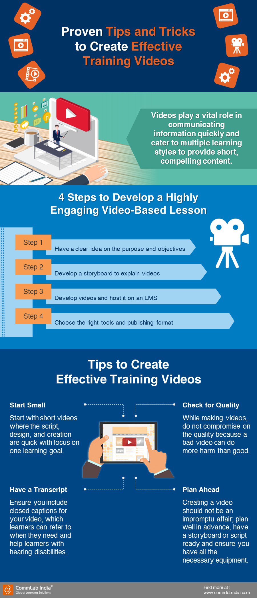 Proven Tips and Tricks to Create Effective Training Videos
