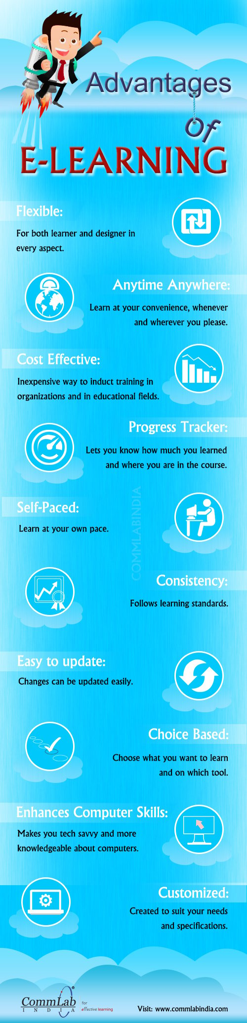 Advantages of E-learning - An Infographic