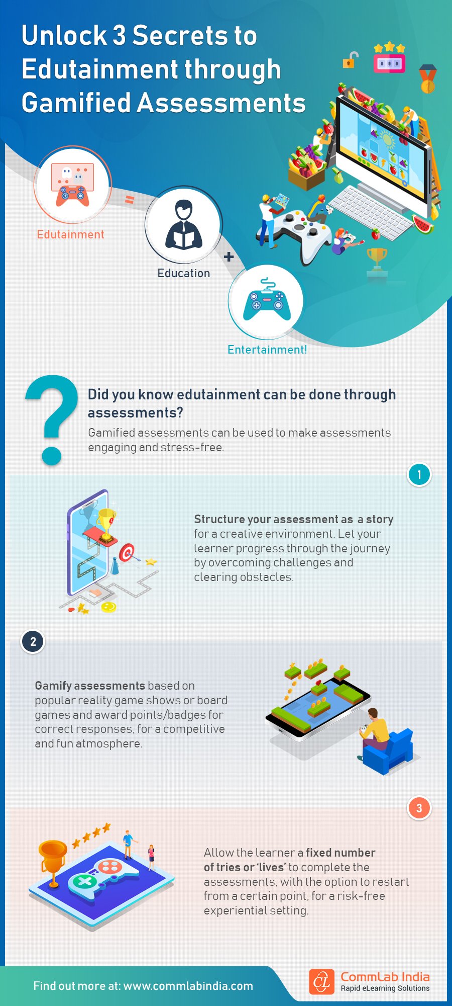 Unlock 3 Secrets to Edutainment through Gamified Assessments [Infographic]