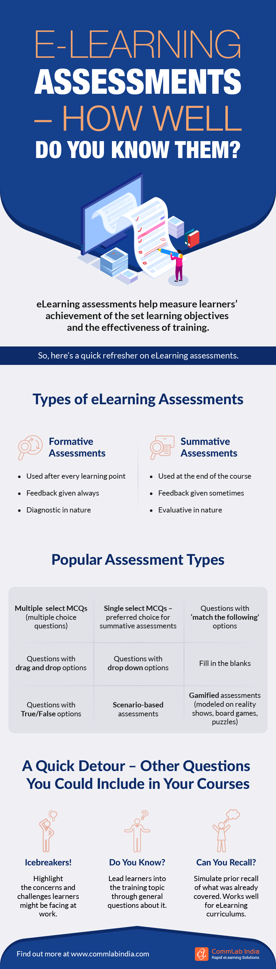 eLearning Assessments – A Quick Refresher