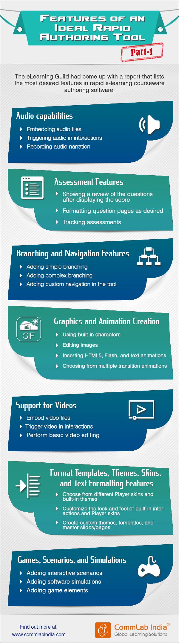 Features of an Ideal Rapid eLearning Authoring Tool - Part I [Infographic]