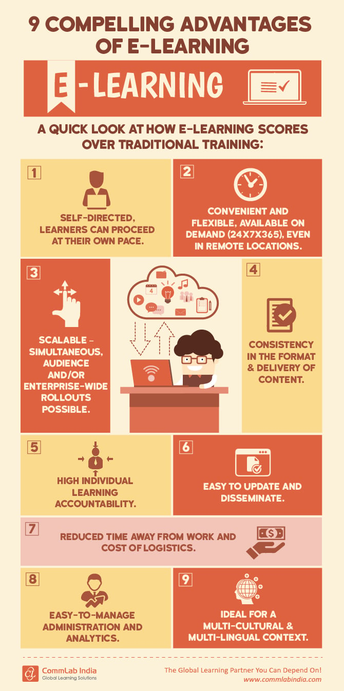 9 Compelling Advantages of E-learning [Infographic]