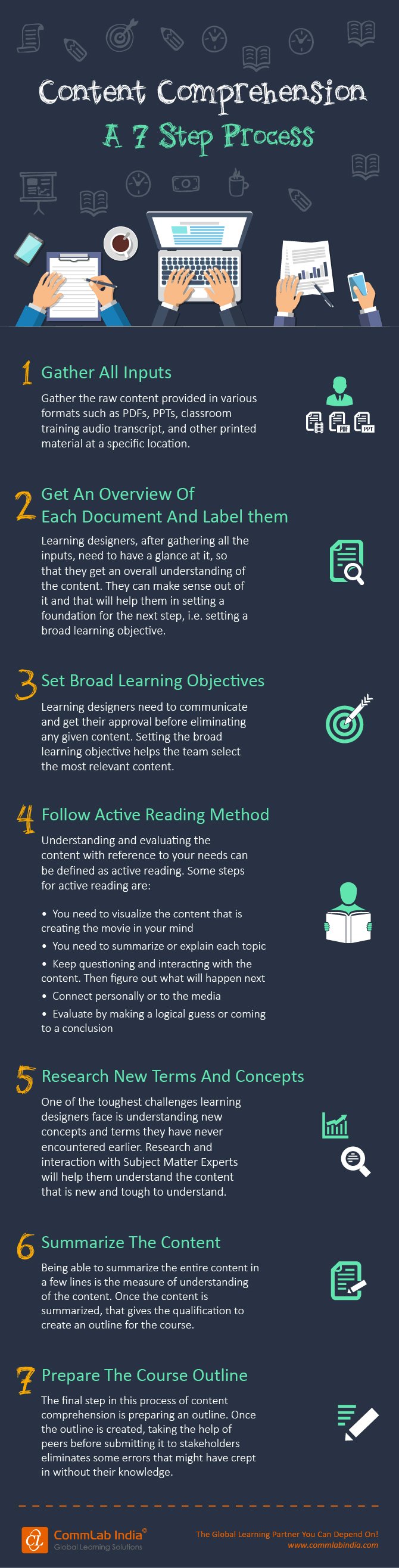 7 Step Process of Content Comprehension in E-learning [Infographic]