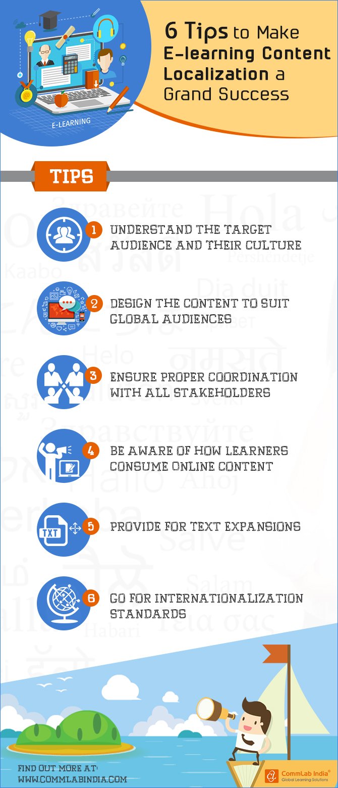 6 Tips to Make E-learning Content Localization a Grand Success [Infographic]