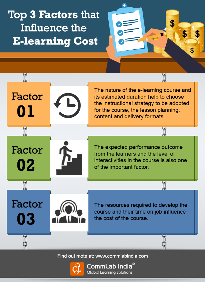 Top 3 Factors that Influence E-learning Cost [Infographic]
