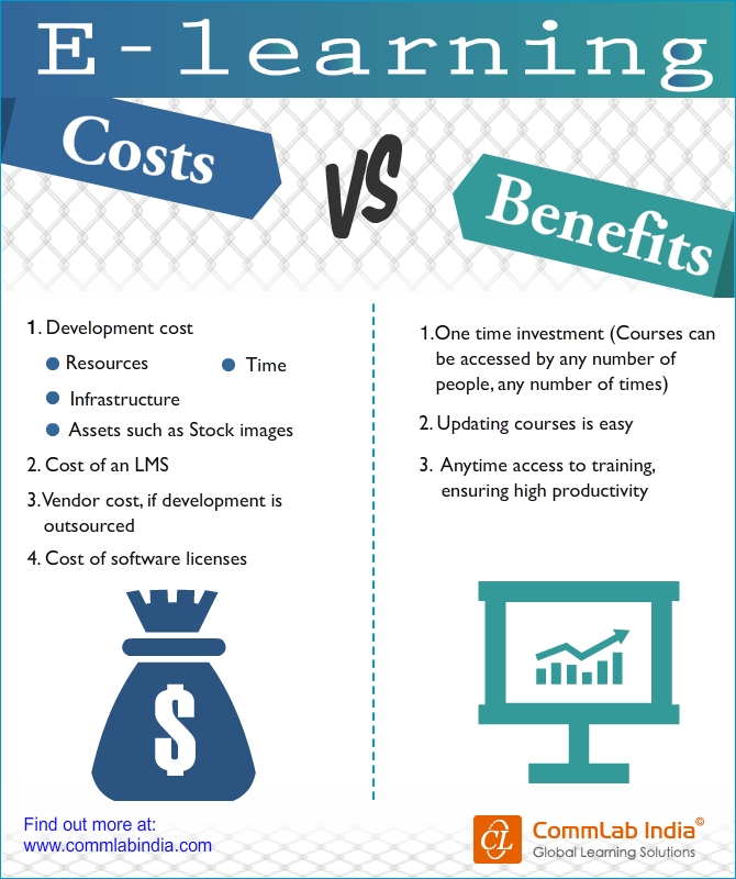 E-learning Cost Vs. Benefits [Infographic]