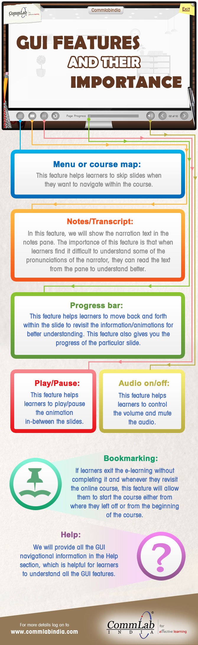 Elements of a Good E-learning Course GUI [Infographic] 