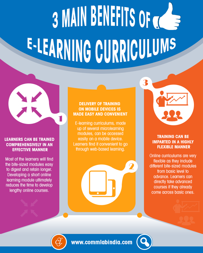 3 Main Benefits of E-learning Curriculums [Infographic]