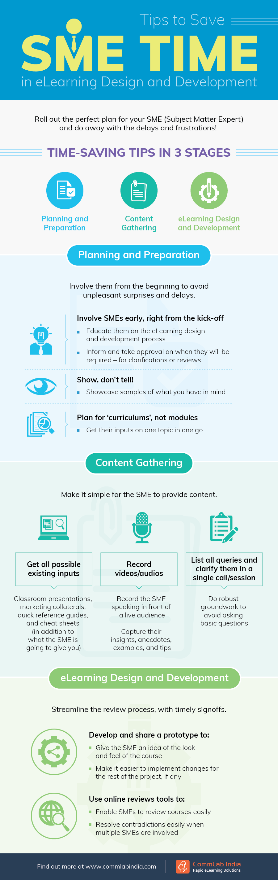 eLearning Design & Development and SME Time – Time-Saving Tips