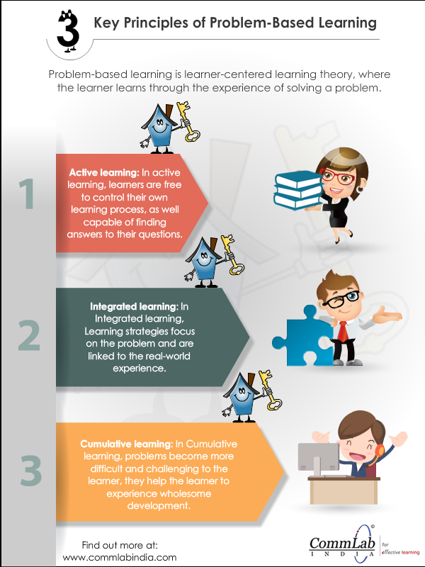 Problem-Based Learning What Makes It Effective [Infographic]