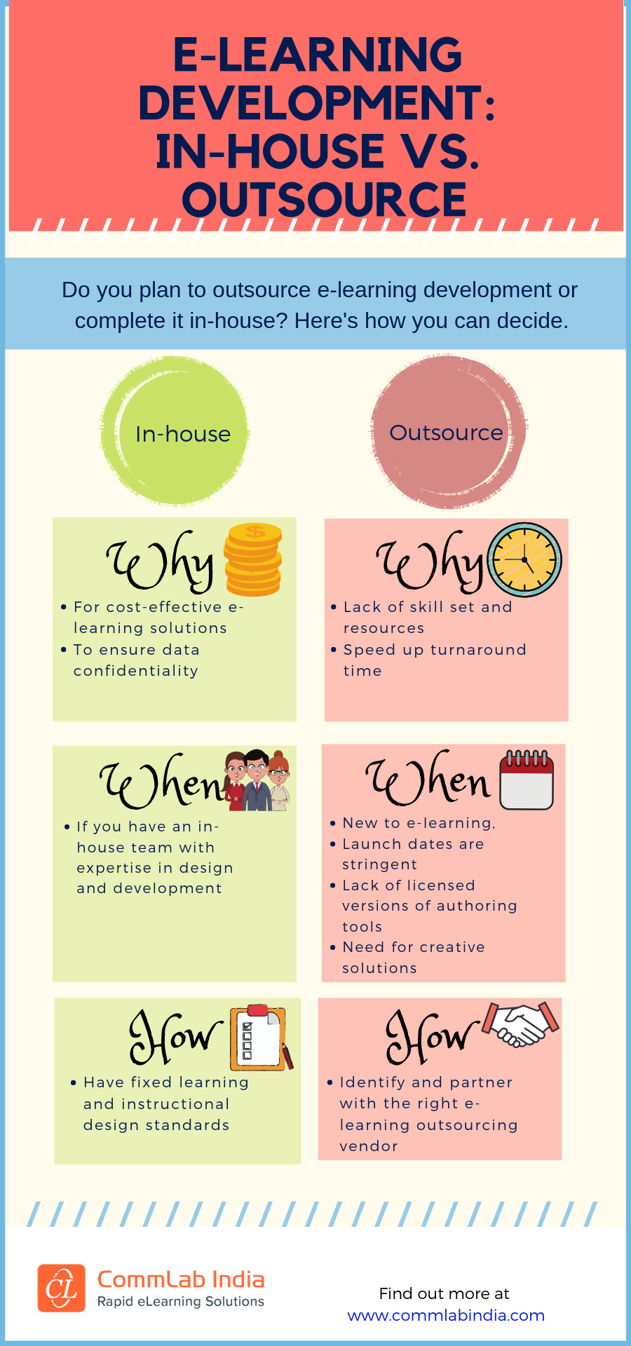 Elearning Development: In-house Vs. Outsource [Infographic]