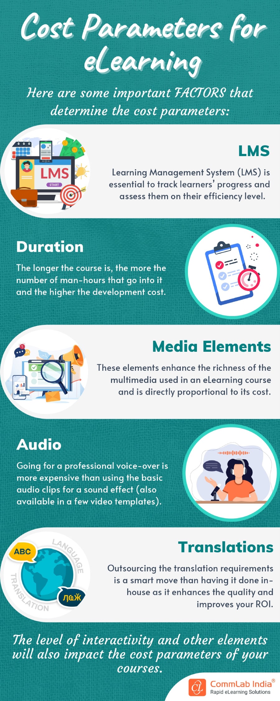 eLearning: 3 Factors That Determine the Development Cost 