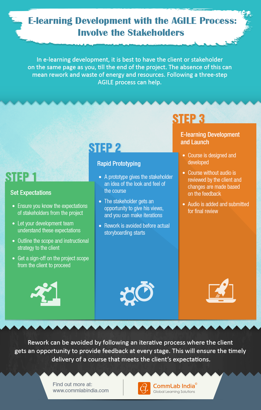 E-learning Development with the AGILE Process: Involve the Stakeholders [Infographic]