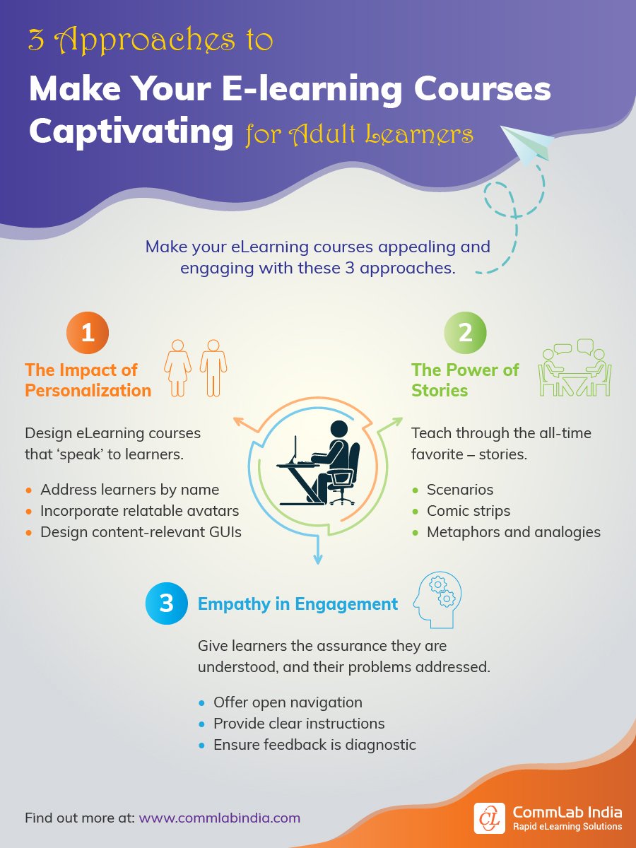 3 Approaches to Make eLearning Captivating for Adult Learners [Infographic]