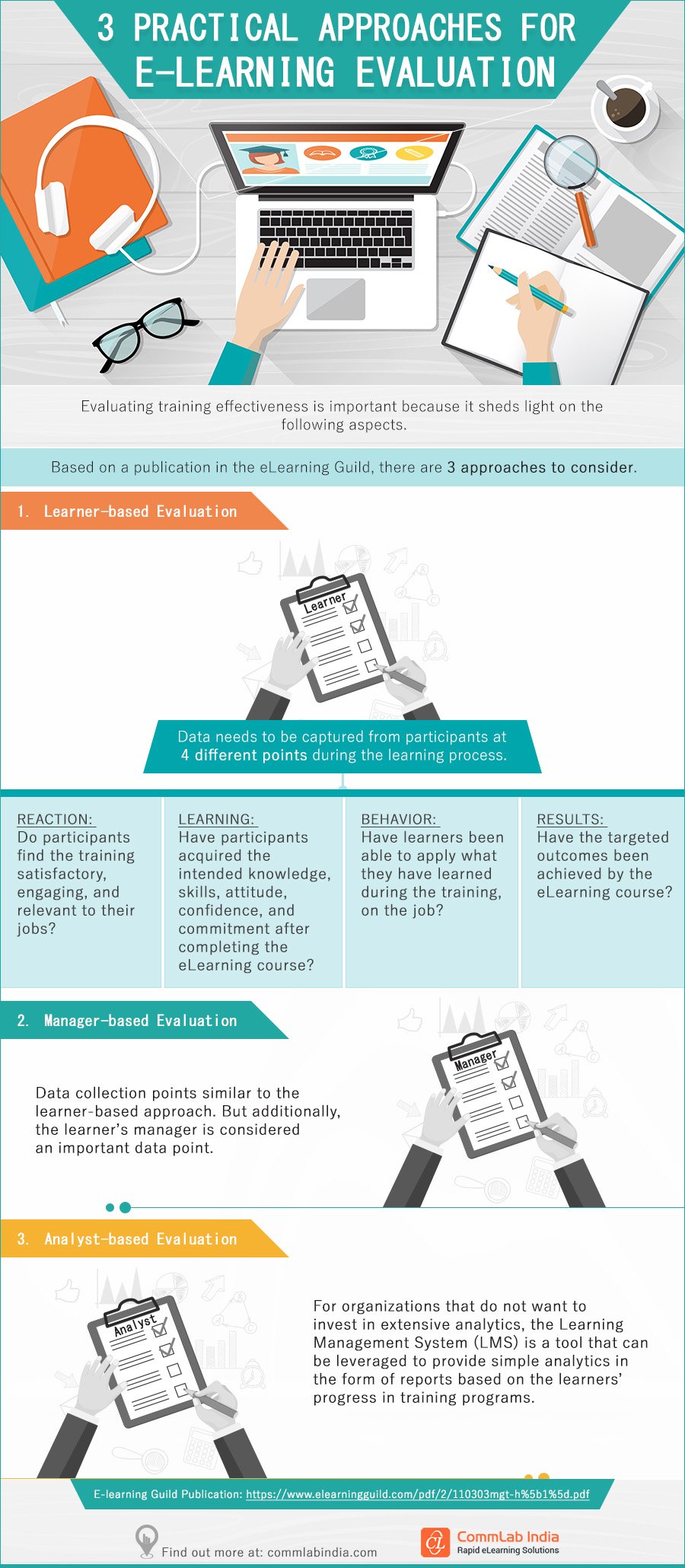 3 Practical Approaches for E-learning Evaluation [Infographic]