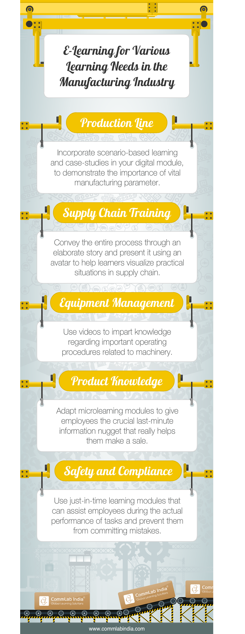 E-Learning for Various Learning Needs in the Manufacturing Industry [Infographic]