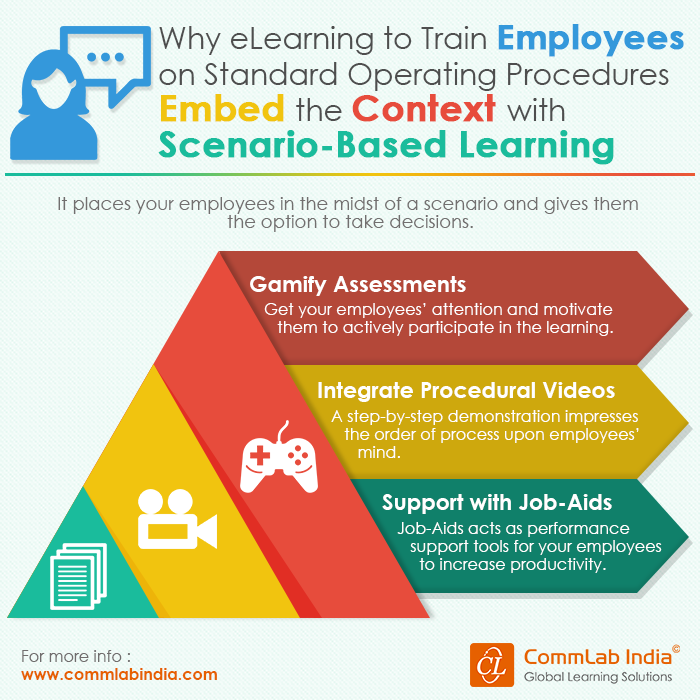 3 Ways to Use eLearning for SOP Compliance Training [Infographic]