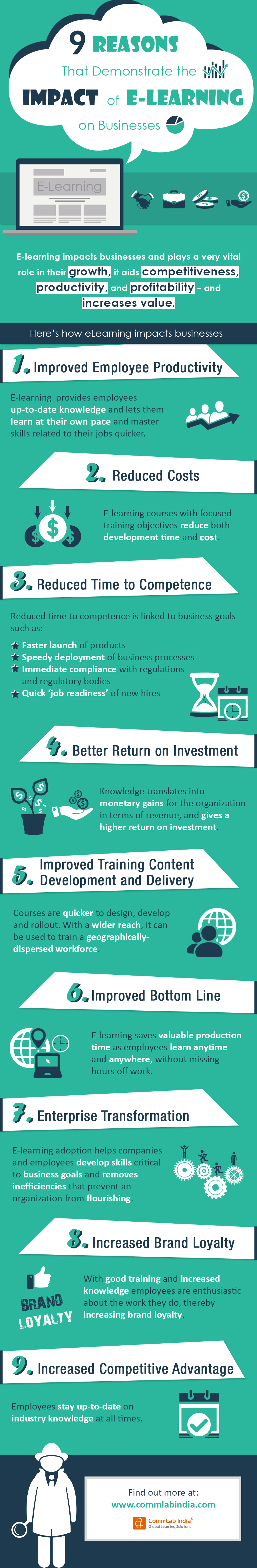 9 Reasons That Demonstrate the Impact of E-learning on Businesses [Infographic]