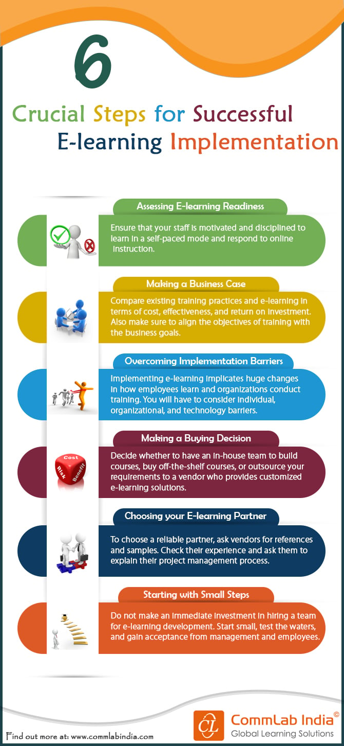 6 Crucial Steps for Successful E-learning Implementation [Infographic]