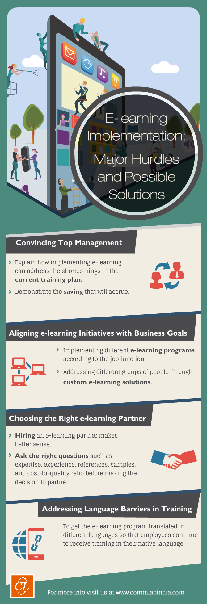 E-learning Implementation: Major Hurdles and Possible Solutions [Infographic]