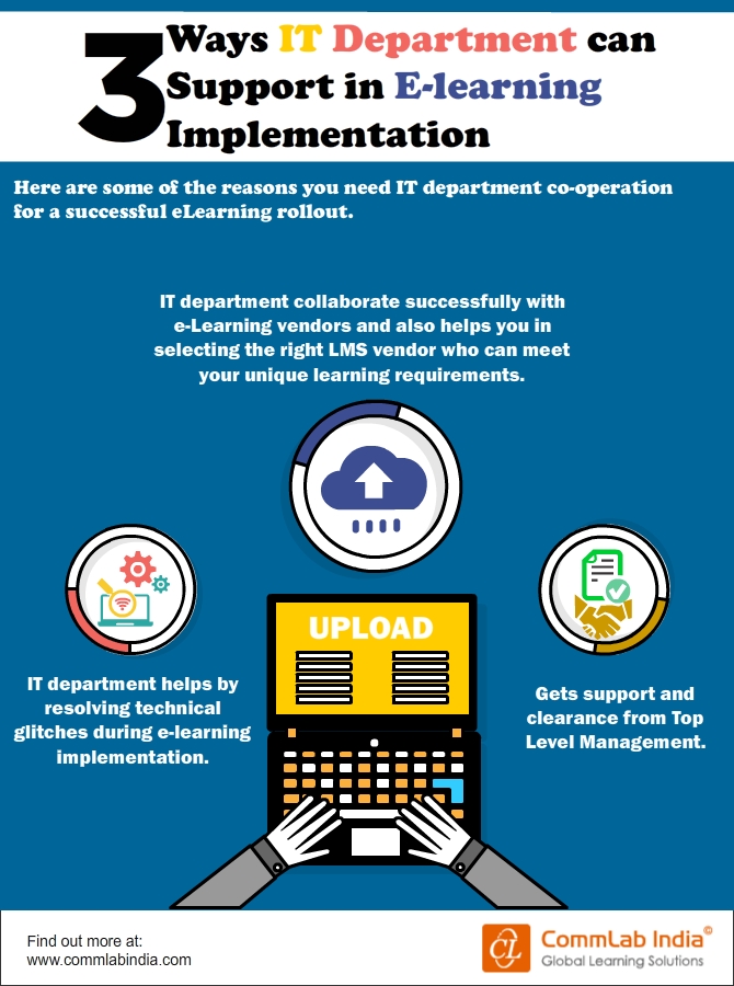 3 Ways IT Department Can Support in E-learning Implementation [Infographic]