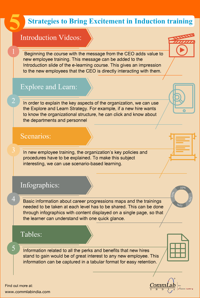 E-learning Design – Making Induction Training Programs Interesting [Infographic]