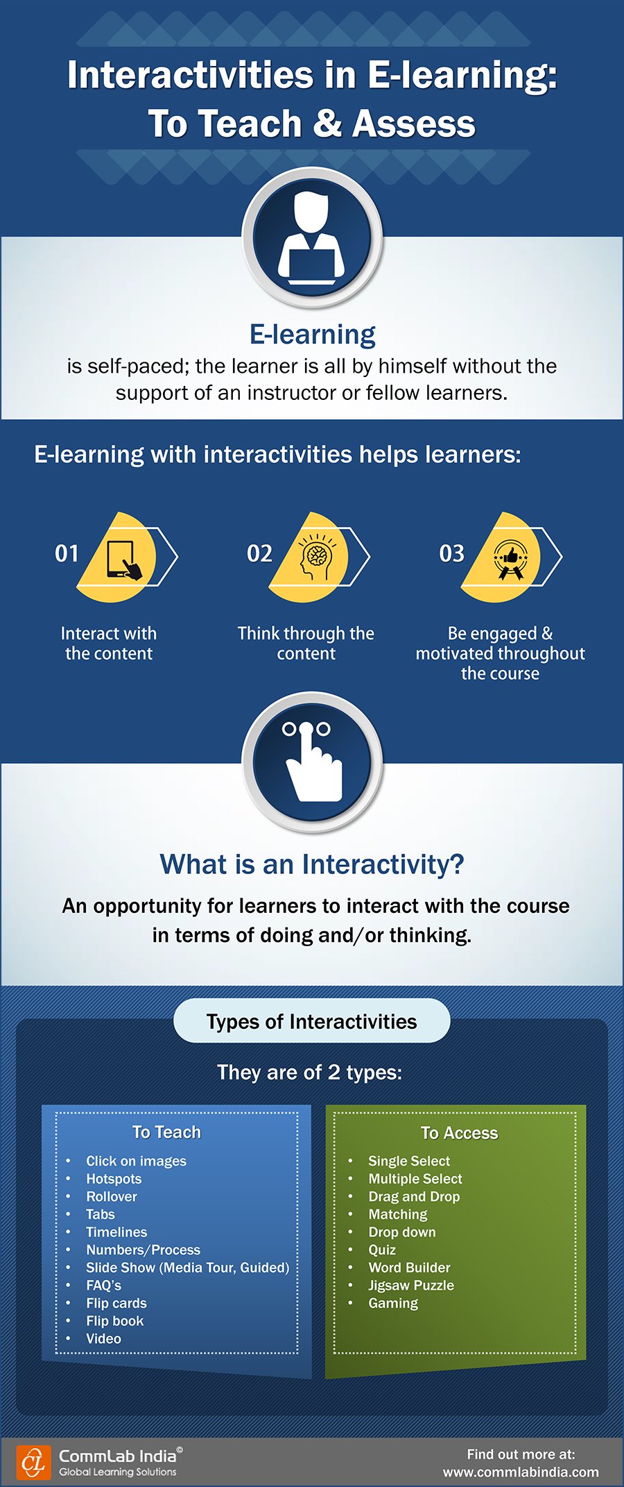 Interactivities in E-learning: To Teach & Assess [Infographic]