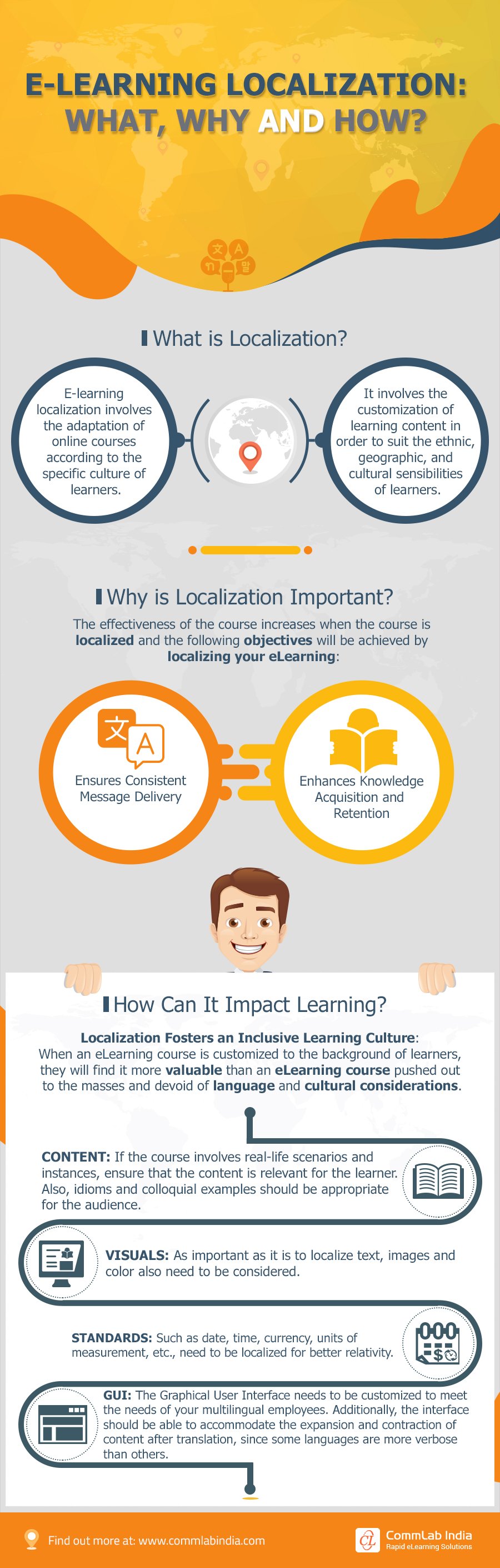 eLearning Localization: What, Why and How? [Infographic]