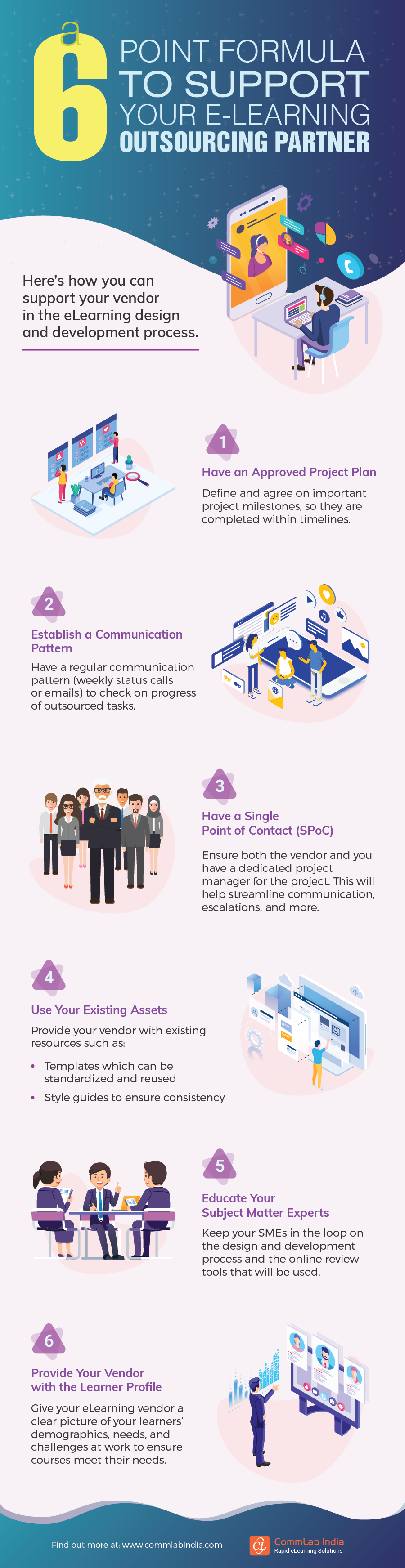 A 6-Point Formula to Support Your eLearning Outsourcing Partner [Infographic]