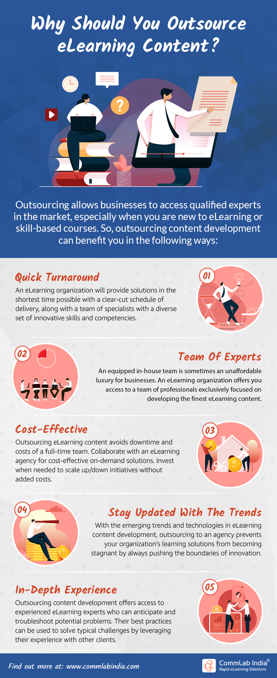 eLearning Outsourcing: Why and How You Should do it? [Infographic]