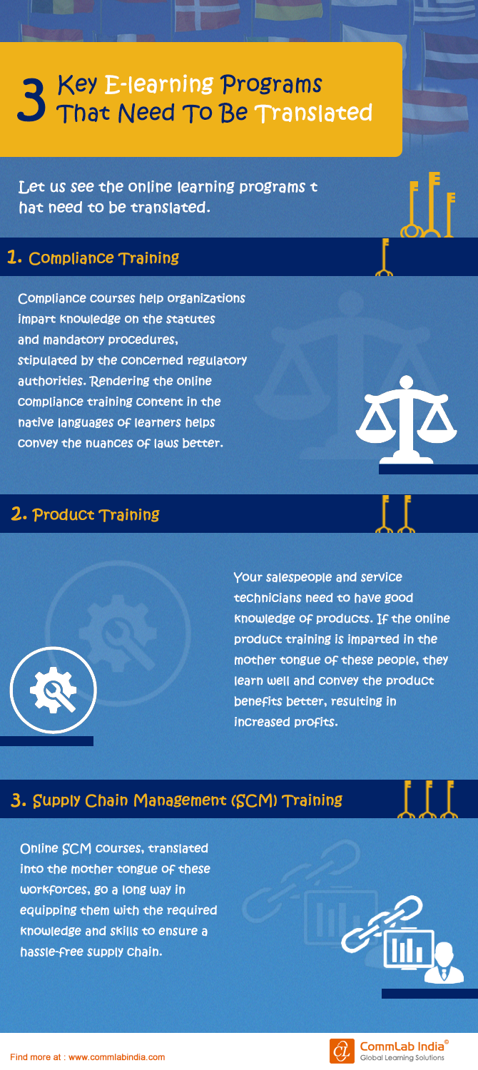3 E-learning Programs That Need to be Translated [Infographic]