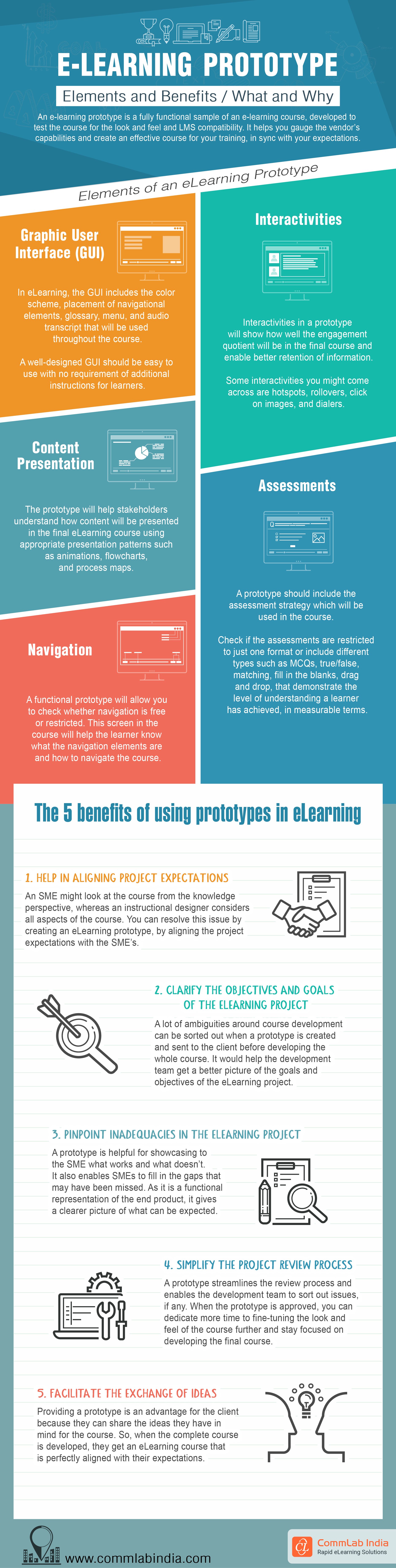 eLearning Prototype: Elements and Benefits/What and Why [Infographic]
