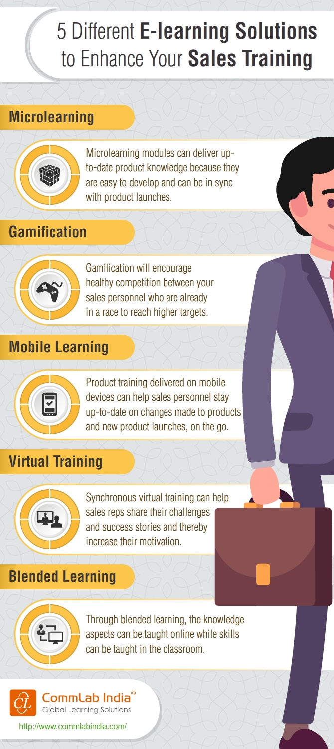 5 E-learning Solutions to Enhance Your Sales Training [Infographic]