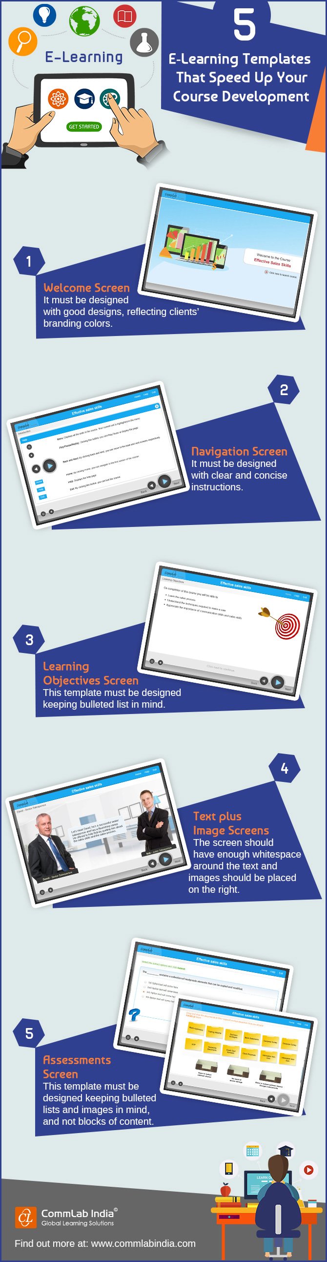 6 E-learning Templates that Speed Up Your Online Training Course Development [Infographic]
