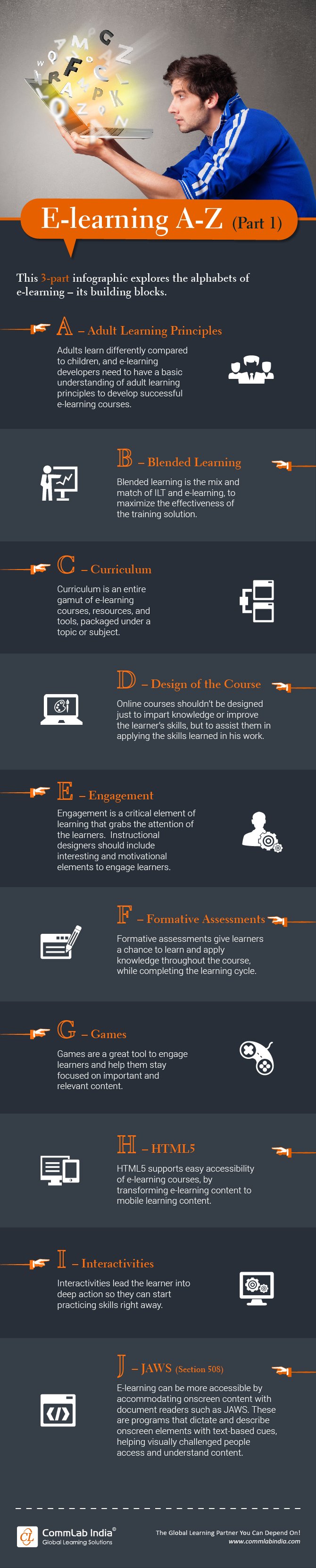 E-learning A-Z Terms: Part 1 [Infographic]