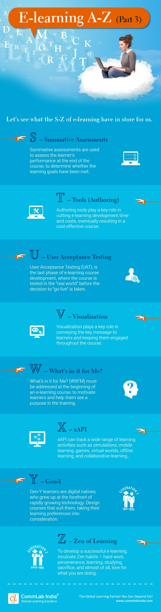 E-learning A-Z Terms: Part 3 [Infographic]
