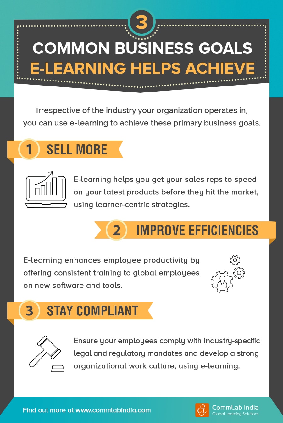 3 Common Business Goals E-learning Helps Achieve [Infographic]