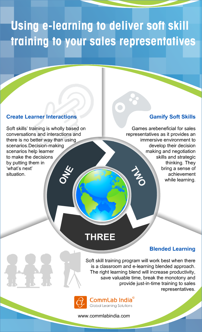 Leverage E-learning To Deliver Soft Skill Training To Your Sales Reps [Infographic]